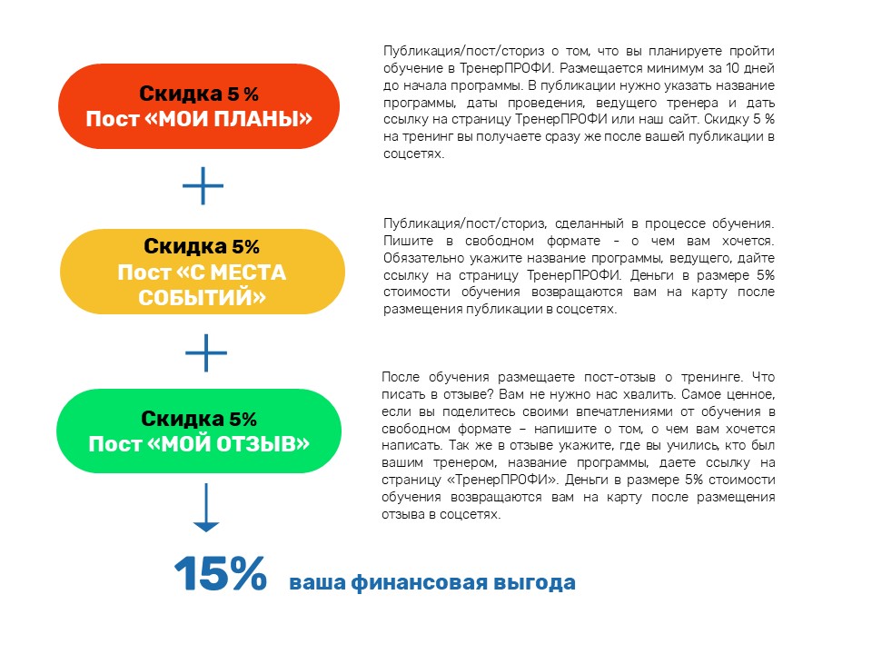 Соц сети ПУБЛИКАЦИИ